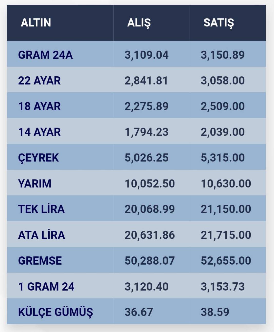 Konya’da altın fiyatları ve güncel döviz kurları I 22 Ekim 2024 8